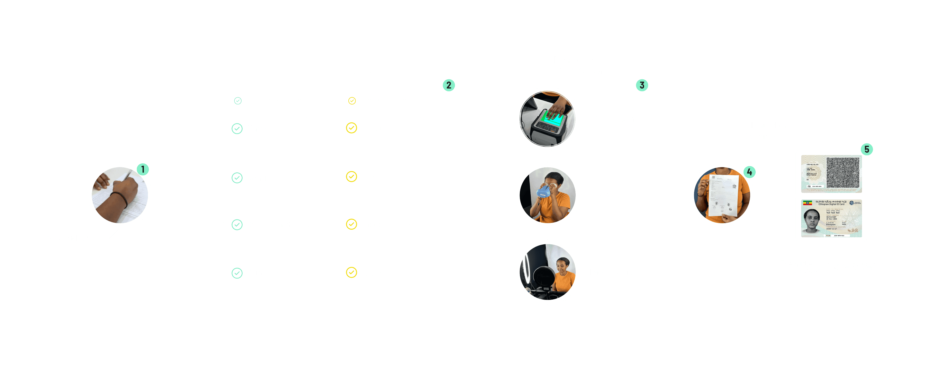 Fayda Registration Flow